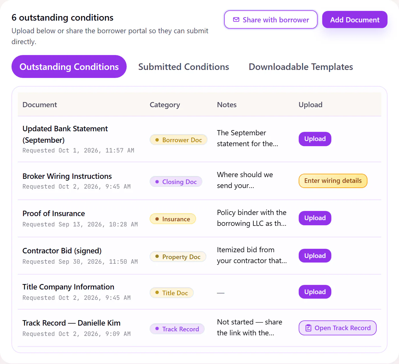 Outstanding conditions on a Relip deal: six documents still needed, each with a category, a note for the borrower and an upload button, plus Share with borrower