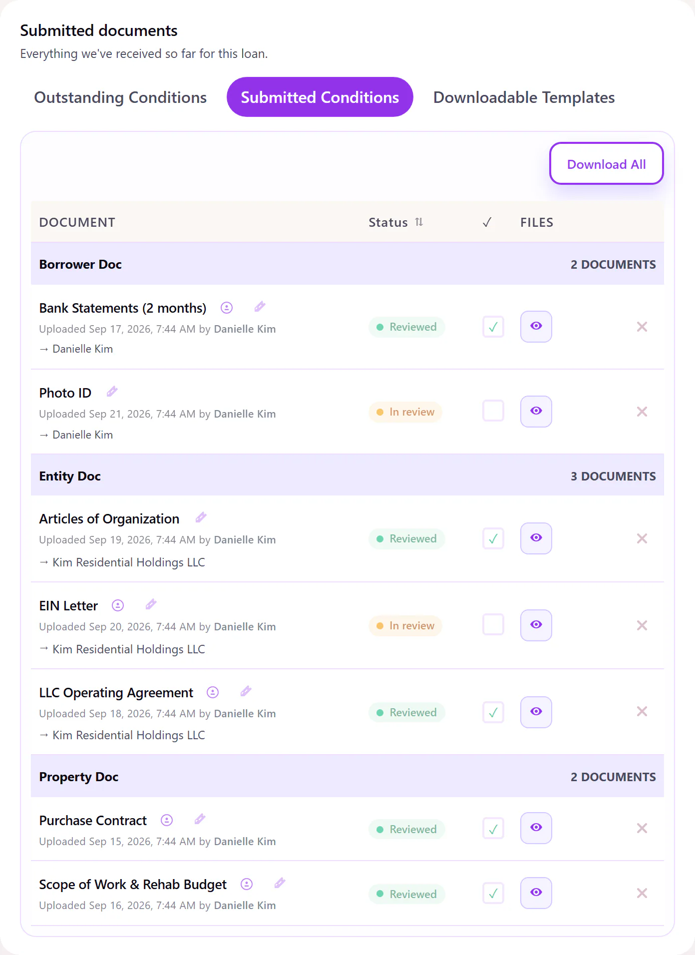 Submitted documents on a Relip deal, grouped by borrower, entity and property, each with who uploaded it, a Reviewed or In review status and a view button